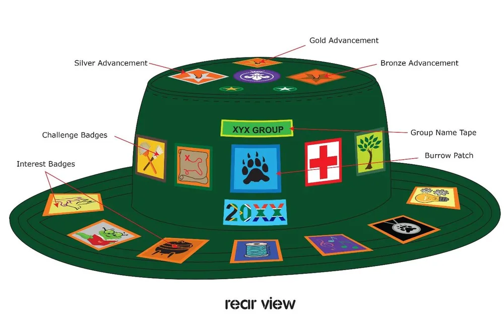 Meerkat hat, back: bronze, silver and gold advancement badges on top, the group name tape at the top of the back, the burrow patch in the middle with the annual badge under it, challenge badges either side, and interest badges around the brim.